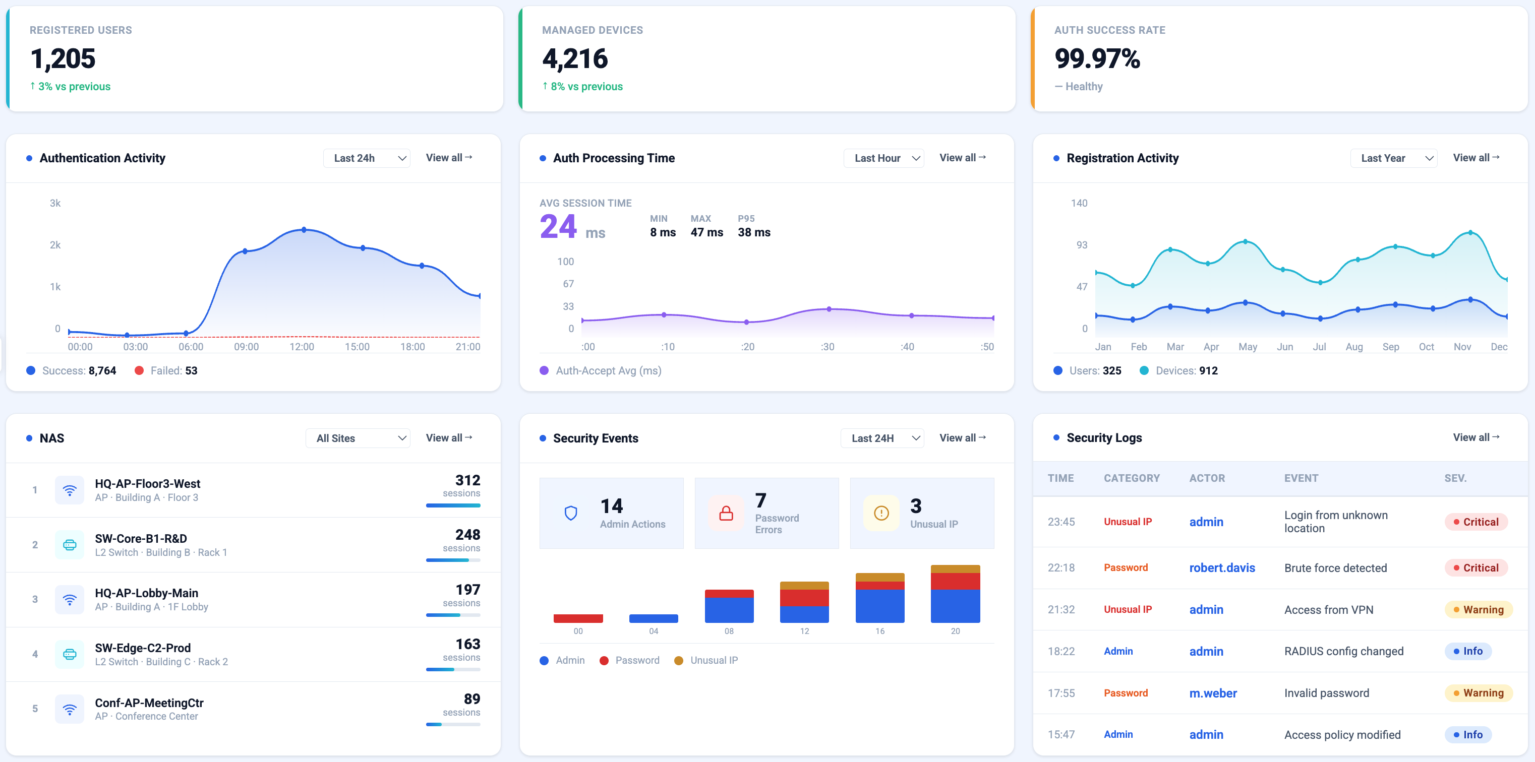 npass.io Dashboard