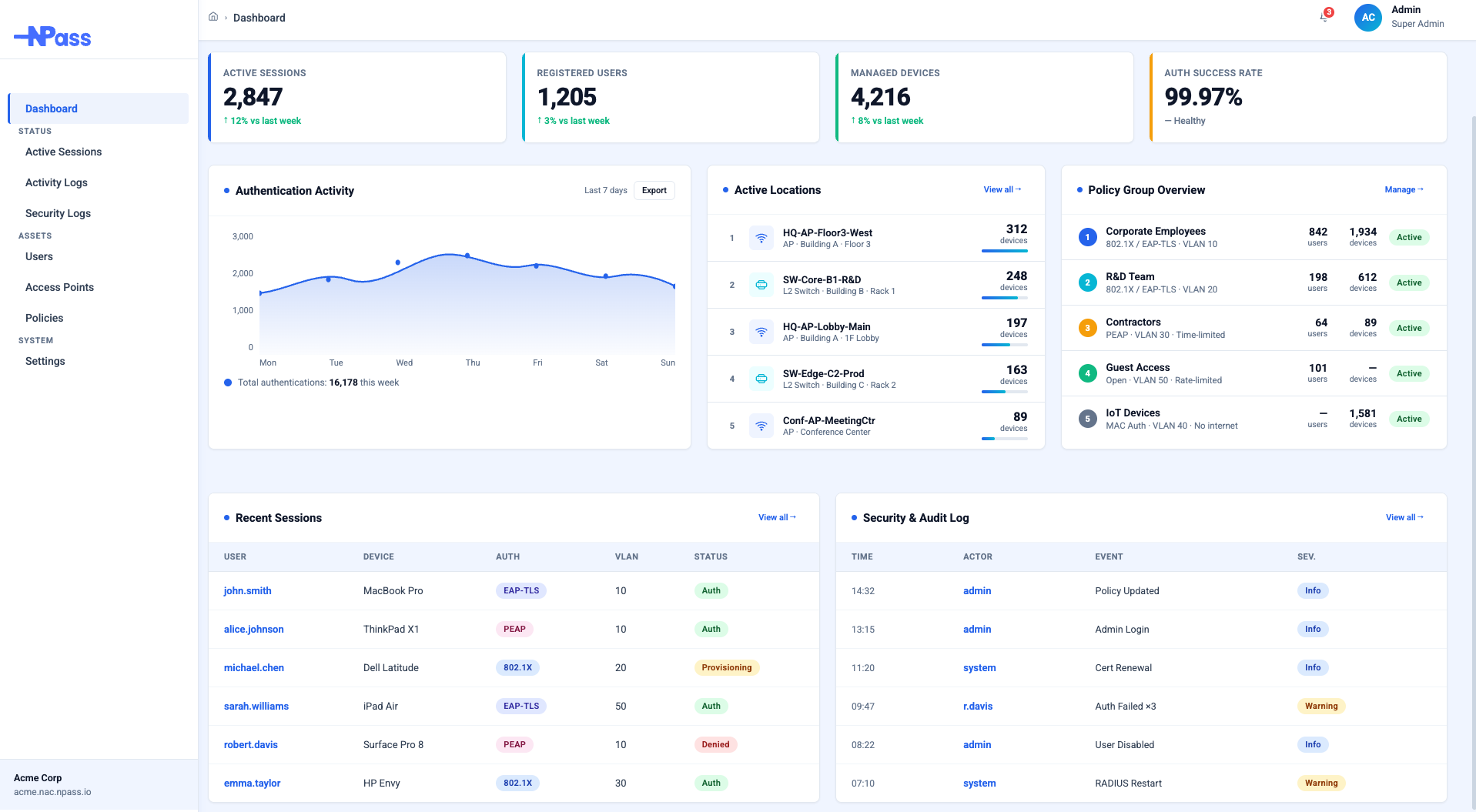 npass.io dashboard